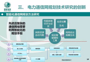 面向智能電網(wǎng)演進(jìn)的通信網(wǎng)絡(luò)技術(shù)架構(gòu)與發(fā)展路線探析