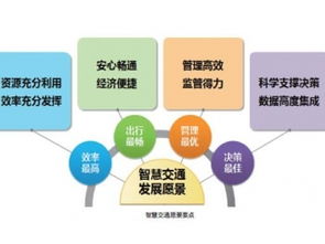 物聯(lián)網(wǎng)行業(yè)新動(dòng)態(tài)與賽億科技網(wǎng)絡(luò)技術(shù)開發(fā)解決方案