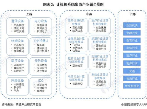 計算機系統集成產業鏈全景梳理及區域熱力地圖