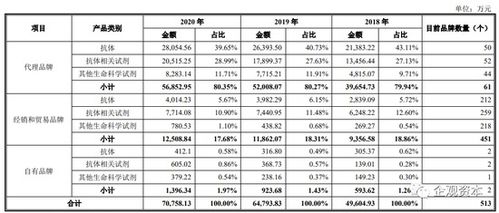 上海優(yōu)寧維生物IPO疑云 8人內(nèi)部交易1400萬(wàn)元，涉逃稅與貿(mào)易代理隱憂