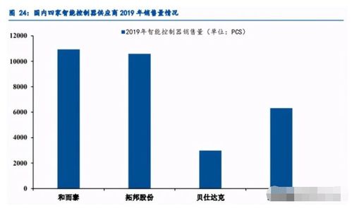 慧眼識金 國內智控硬件龍頭，下跌即是布局良機