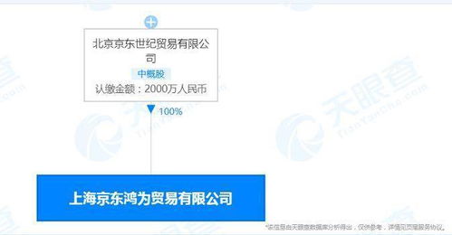 京東成立貿(mào)易新公司，布局汽車銷售與租賃業(yè)務(wù)